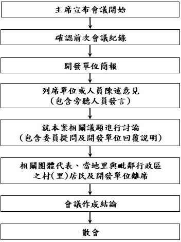 高雄市政府環境影響評估審查委員會審議流程